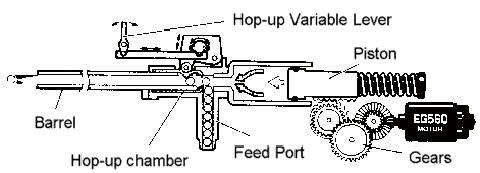 Guard Hopup Bucking Rubber 70 Degree Black - Fit all AEG