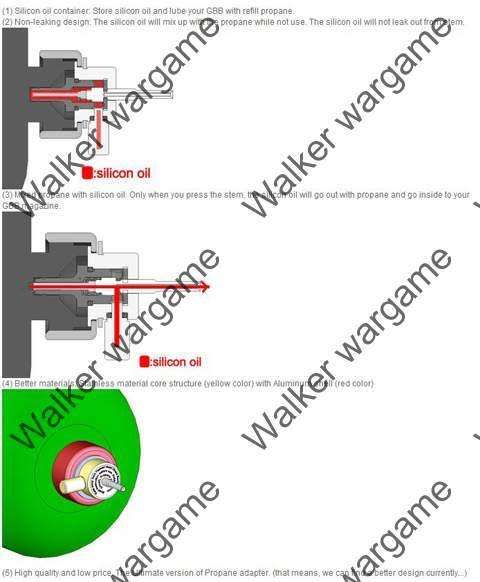 Original Madbull XG02 Propane Adapter New Version)