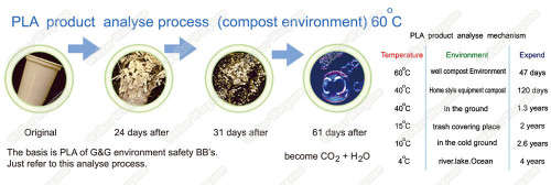 GandG 0.33g High Quality Precision Grade Biodegradable BB - 2000rds