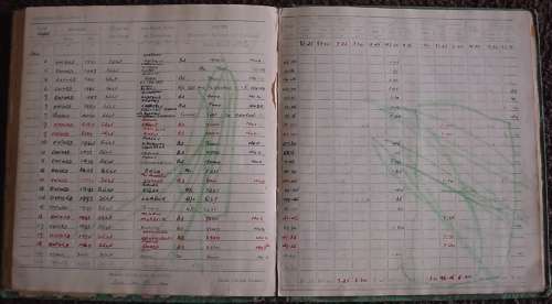SA Air Force Pilots Flying Log Book to 205680V I.C.Maxfield, 1941-44, covers his 1st to 27th raids