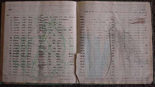 SA Air Force Pilots Flying Log Book to 205680V I.C.Maxfield, 1941-44, covers his 1st to 27th raids
