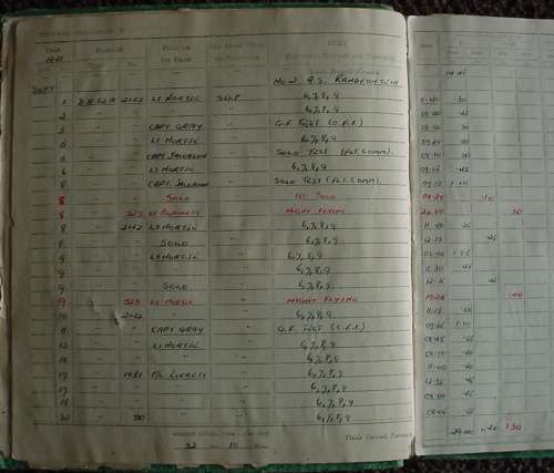 SA Air Force Pilots Flying Log Book to 205680V I.C.Maxfield, 1941-44, covers his 1st to 27th raids