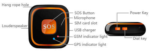 GPS tracker