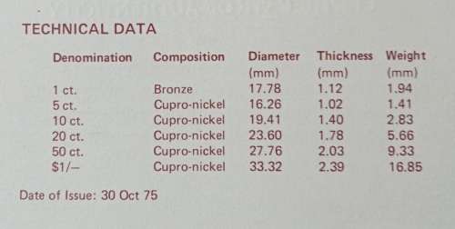 Scarce 1975 Singapore proof set in wooden box with c.o.a *mintage 3000*