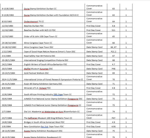 SA 4th Definitive Series - near complete collection - FDCs, commemorative covers & date stamp cards