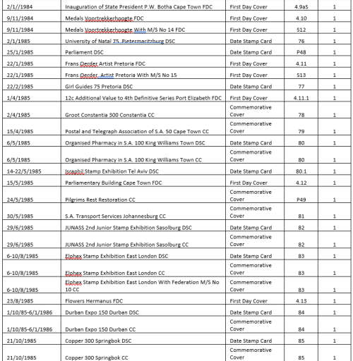 SA 4th Definitive Series - near complete collection - FDCs, commemorative covers & date stamp cards