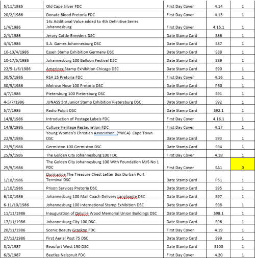 SA 4th Definitive Series - near complete collection - FDCs, commemorative covers & date stamp cards