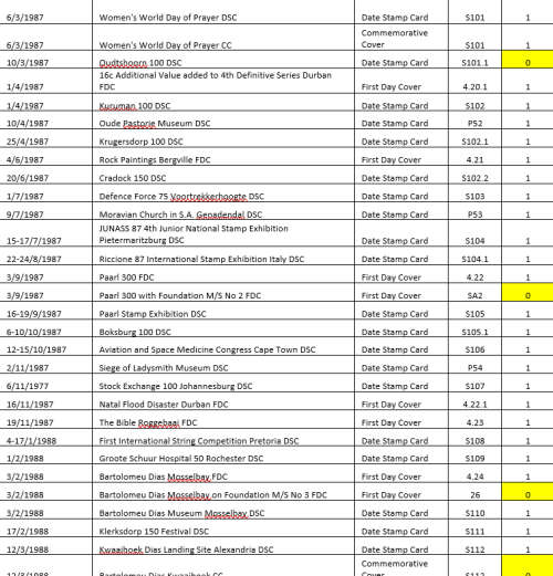 SA 4th Definitive Series - near complete collection - FDCs, commemorative covers & date stamp cards