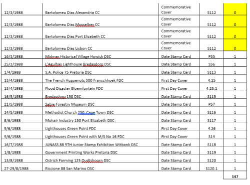 SA 4th Definitive Series - near complete collection - FDCs, commemorative covers & date stamp cards
