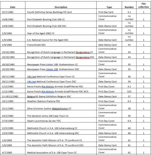 SA 4th Definitive Series - near complete collection - FDCs, commemorative covers & date stamp cards