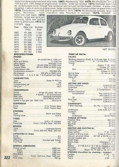 Auto data digest 1978.