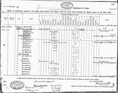 QSA/WWI medals to John MacDonald, Julius Weil Imperial Transport & Divisional Signal Company