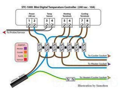 Local Stock - STC1000 - Digital Temperature Controller - Beer Brewing, Aquariums Vivariums