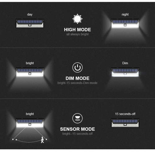 86 LED Solar Motion Sensor Light for Garden and Walkways even Camping