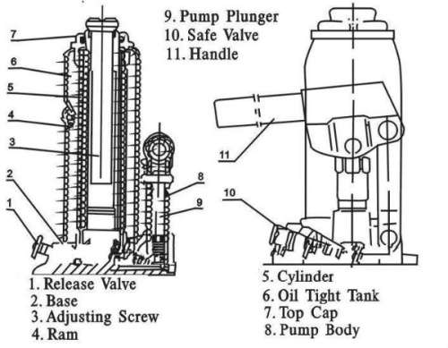3 TON HYDRAULIC BOTTLE CAR JACK