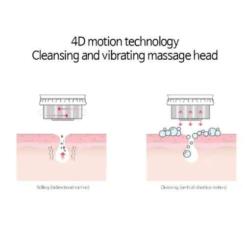 4D Face Washer with 3 Brush Heads