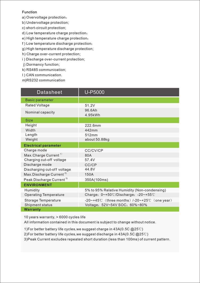 Greenrich Solar Lithium Battery UP-5000 5kw (7.5kw output)