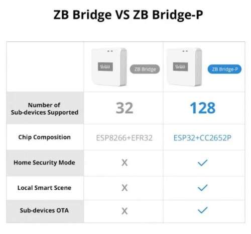 SONOFF ZIGBEE BRIDGE PRO