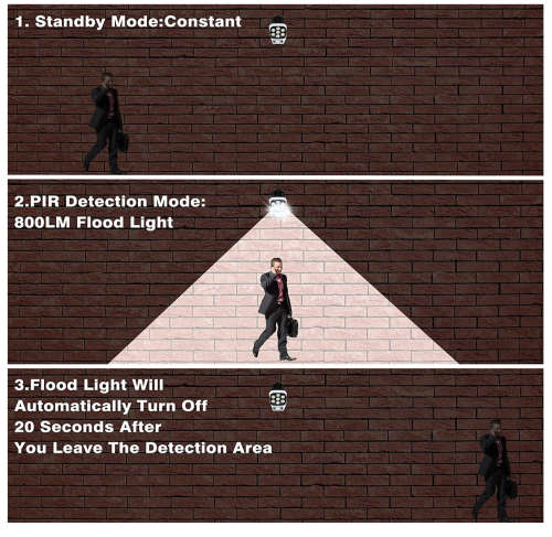 Solar Led Light Outdoor Motion Sensor Solar Light Fake Dummy Camera Spotlight Wall Lamp For Garden