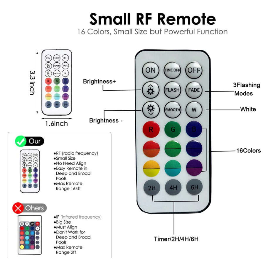 AT-184 Portable LED Pod