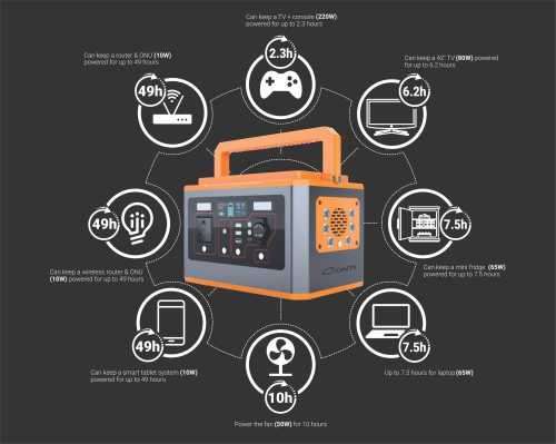 Conti 500W Portable Carry Case Power Station