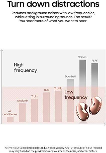 Samsung Galaxy Buds Live