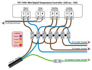 LOCAL STOCK - STC1000 - Digital Temperature Controller