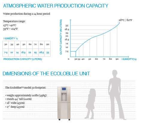 30 Litre Atmospheric Water Maker