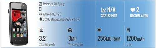 Karbonn A5 Turbo (like brand new)