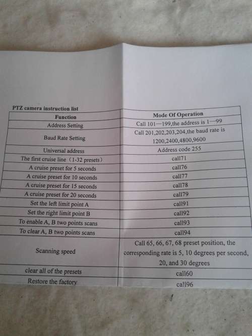 MINI SPEED DOME CAMERA(AR3M-130)