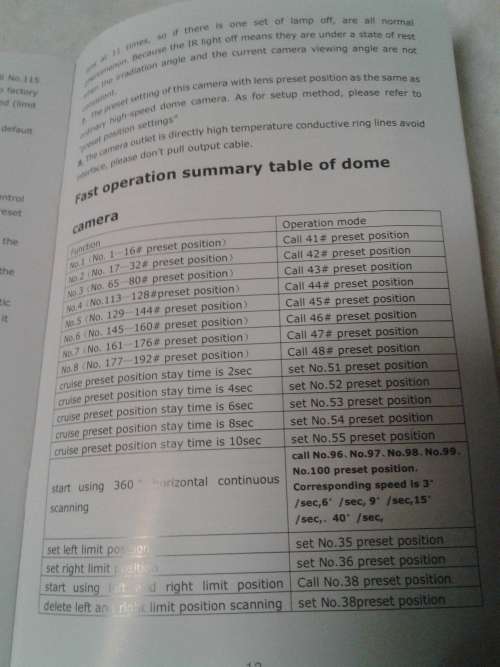 SUPER HIGH SPEED DOME CAMERA(VERY LARGE CAMERA)MONEY BACK GUARANTEE ,FITS IN A 45CM HEIGHT BOX