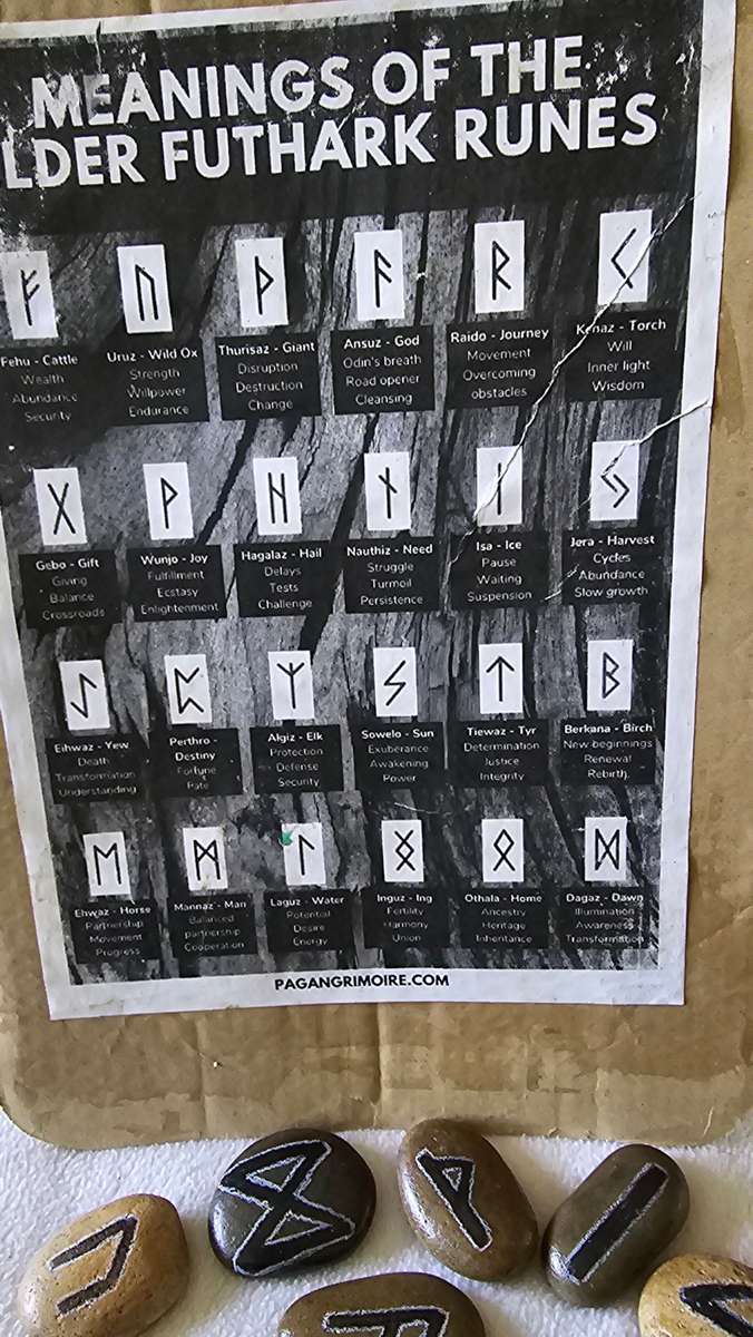 COMPLETE 24 PIECE ELDER FUTHARK RUNES WITH MEANINGS BOARD