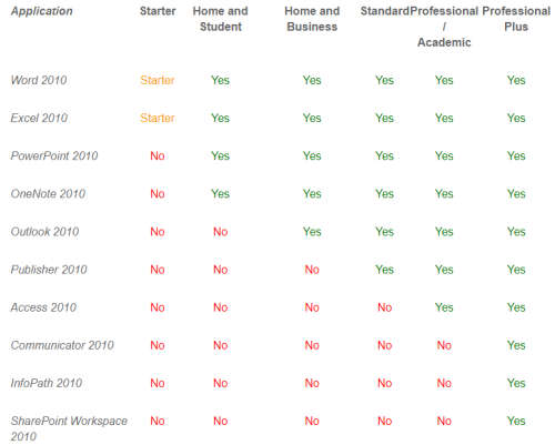 Office Professional 2010