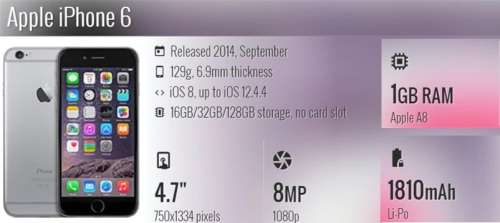 Apple iPhone 6 - Gold