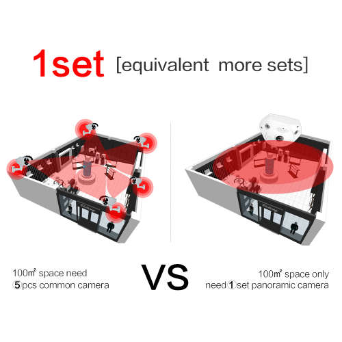 IP camera - PTZ Camera - Panoramic Camera - IP PTZ Panoramic Camera