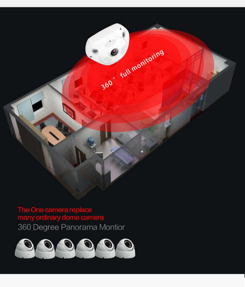 IP camera - PTZ Camera - Panoramic Camera - IP PTZ Panoramic Camera