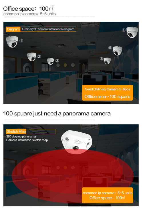 IP camera - PTZ Camera - Panoramic Camera - IP PTZ Panoramic Camera
