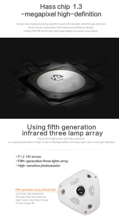 IP camera - PTZ Camera - Panoramic Camera - IP PTZ Panoramic Camera