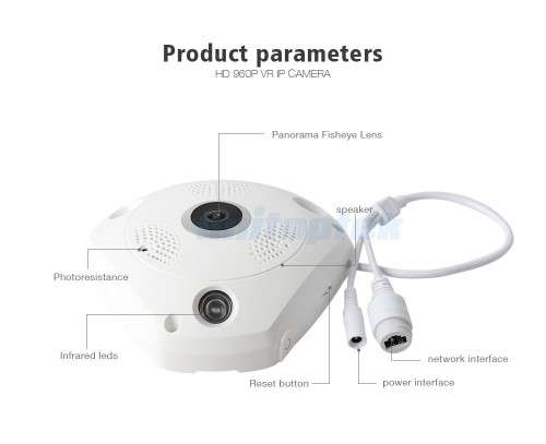 IP camera - PTZ Camera - Panoramic Camera - IP PTZ Panoramic Camera
