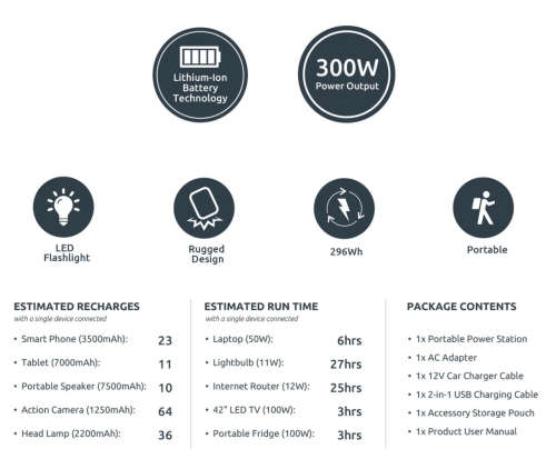 Gizzu 296Wh Portable Power Station 1 x 3 Prong SA Plug Point (Read Description!)