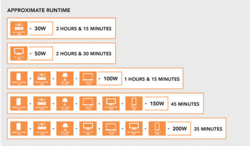 RCT 2400VAS Line-Interactive UPS (Brand New!)