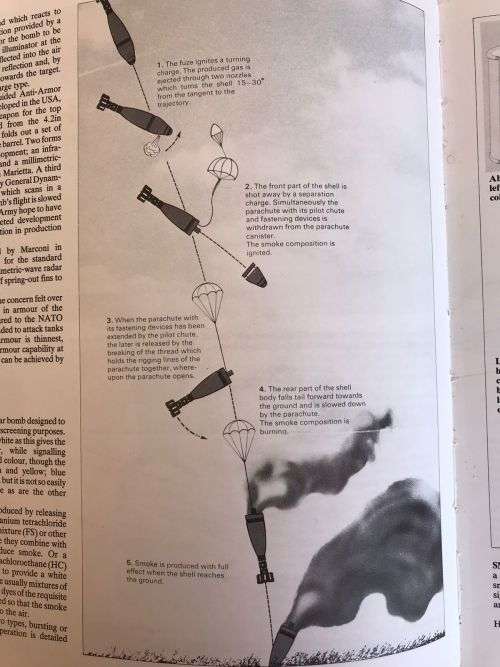 60MM ILLUMINATING BOMB WITH PARACHUTE-HEIGHT 32,5 CM