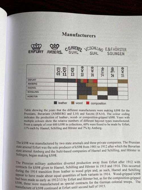 GERMAN 1898 MODEL BAYONET BY IAN JASCKSON-A COMPLETE BOOK TO PROVIDE A DETAILED ACCOUNT OF MANUFACTU