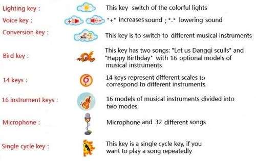 Magical Learning Music Tablet - Touch Screen, Colour Full Lights, Lots of Music & Instruments