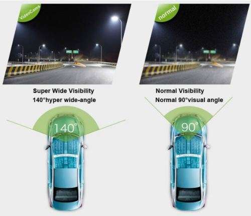 2.4" Full HD DVR Camera & Cam Recorder For Vehichle, Motion Detection. G-Sensor, Night Vision