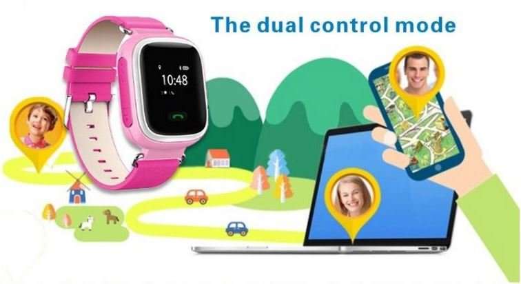 Kids GPS Tracker Smart Watch Phone, SIM CARD, SOS Call, Remote Monitoring, Sleep Monitor etc