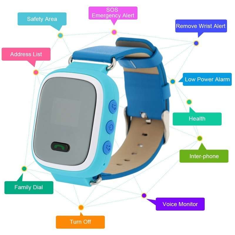 Kids GPS Tracker Smart Watch Phone, SIM CARD, SOS Call, Remote Monitoring, Sleep Monitor etc