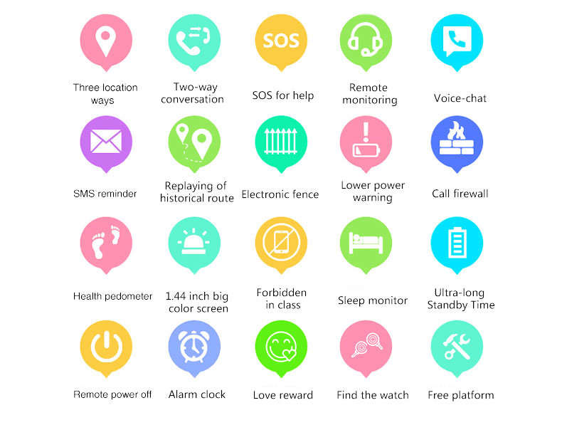 Kids GPS Tracker Smart Watch Phone, SIM CARD, SOS Call, Remote Monitoring, Sleep Monitor etc