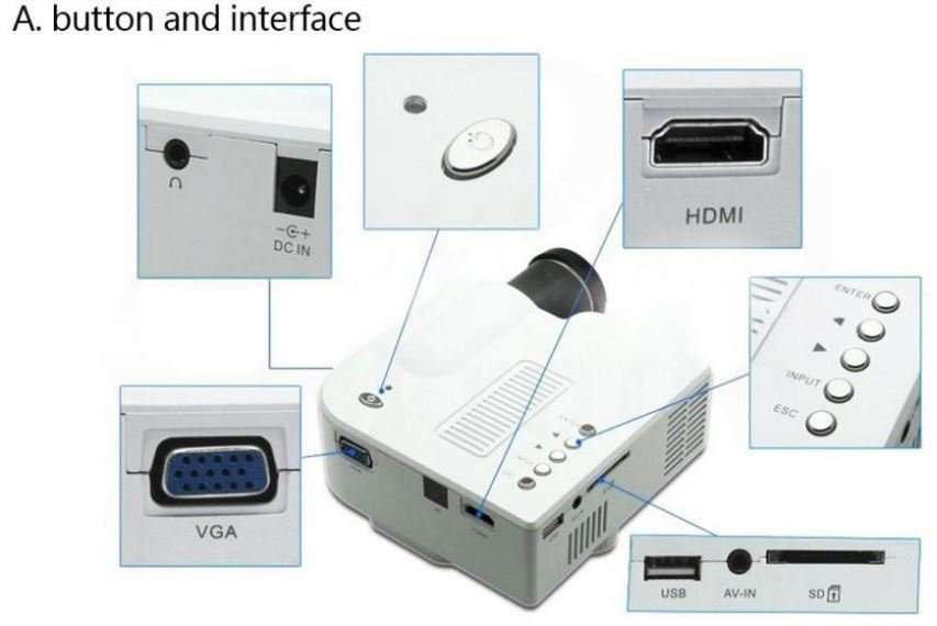 Mini LED Multimedia Projector and Remote Control - HDMI Port, USB, SD Cart Slot and many more