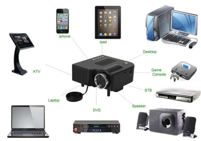 HD 1080P LED Multimedia Projector & Home Theater Cinema & Remote - AV, TV, VGA, HDMI, USB, SD, WTC